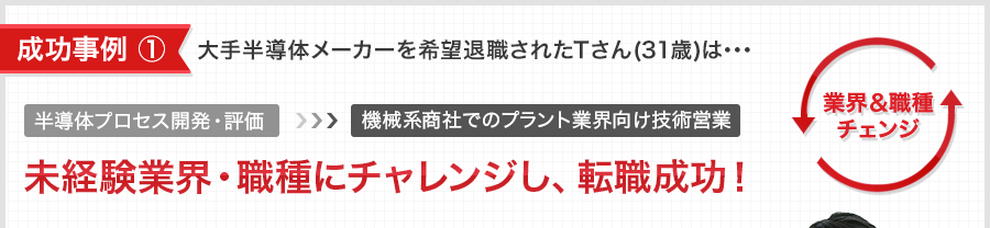 成功事例 ① 大手半導体メーカーを希望退職されたTさん(31歳)は･･･ 未経験業界・職種にチャレンジし、転職成功！ 