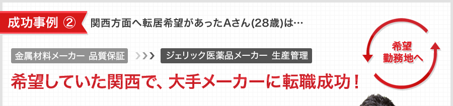 成功事例 ② 関西方面へ転居希望があったAさん(28歳)は… 希望していた関西で、大手メーカーに転職成功！ 