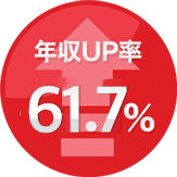 年収UP率61.7%