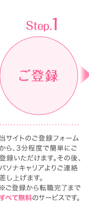 ご登録 - 当サイトのご登録フォームから、3分程度で簡単にご登録いただけます。その後、パソナキャリアよりご連絡差し上げます。※ご登録から転職完了まですべて無料のサービスです。