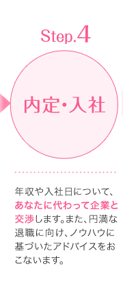 内定・入社 - 年収や入社日について、あなたに代わって企業と交渉します。また、円満な退職に向け、ノウハウに基づいたアドバイスをおこないます。