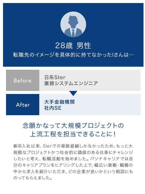 【28歳 男性】転職先のイメージを具体的に持てなかったIさんは…｜[Before]日系SIer 業務システムエンジニア[After]大手金融機関 社内SE「念願かなって大規模プロジェクトの上流工程を担当できることに！」新卒入社以来、SIerでの業務経験しかなかったため、もっと大規模なプロジェクトかつ社会的に価値のある仕事にチャレンジしたいと考え、転職活動を始めました。パソナキャリアでは自分のキャリアプランをヒアリングした上で、幅広い業種・職種の中から求人を紹介いただき、どの企業が良いかという相談にものってもらえました。