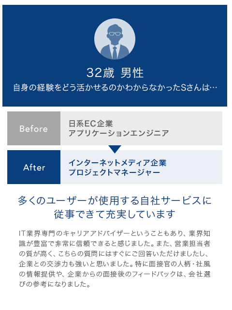 【32歳 男性】自身の経験をどう活かせるのかわからなかったSさんは…｜[Before]日系EC企業 アプリケーションエンジニア[After]インターネットメディア企業 プロジェクトマネージャー「多くのユーザーが使用する自社サービスに従事できて充実しています」IT業界専門のキャリアアドバイザーということもあり、業界知識が豊富で非常に信頼できると感じました。また、営業担当者の質が高く、こちらの質問にはすぐにご回答いただけましたし、企業との交渉力も強いと思いました。特に面接官の人柄・社風の情報提供や、企業からの面接後のフィードバックは、会社選びの参考になりました。