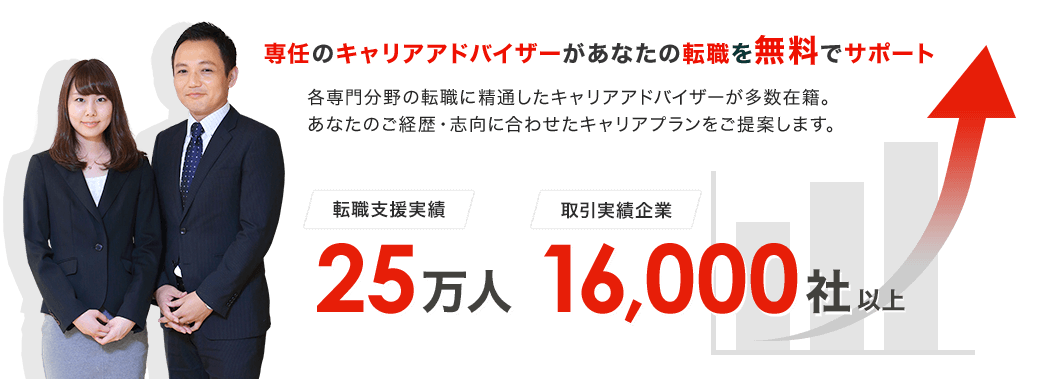 専任のキャリアアドバイザーがあなたの転職を無料でサポート 各専門分野の転職に精通したキャリアアドバイザーが多数在籍。あなたのご経歴・志向に合わせたキャリアプランをご提案します。[転職支援実績25万人][取引実績企業16,000社]