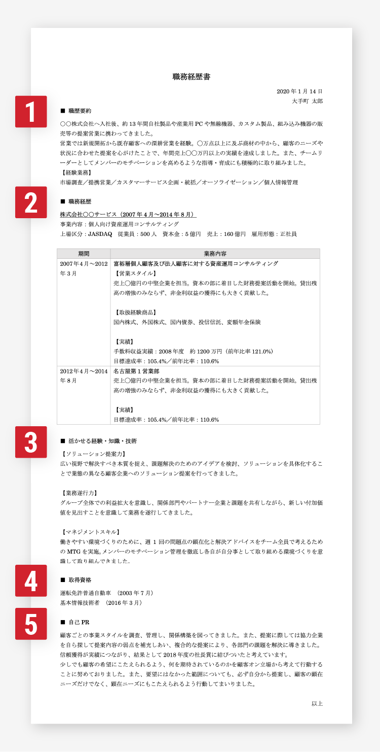 職務経歴表サンプル