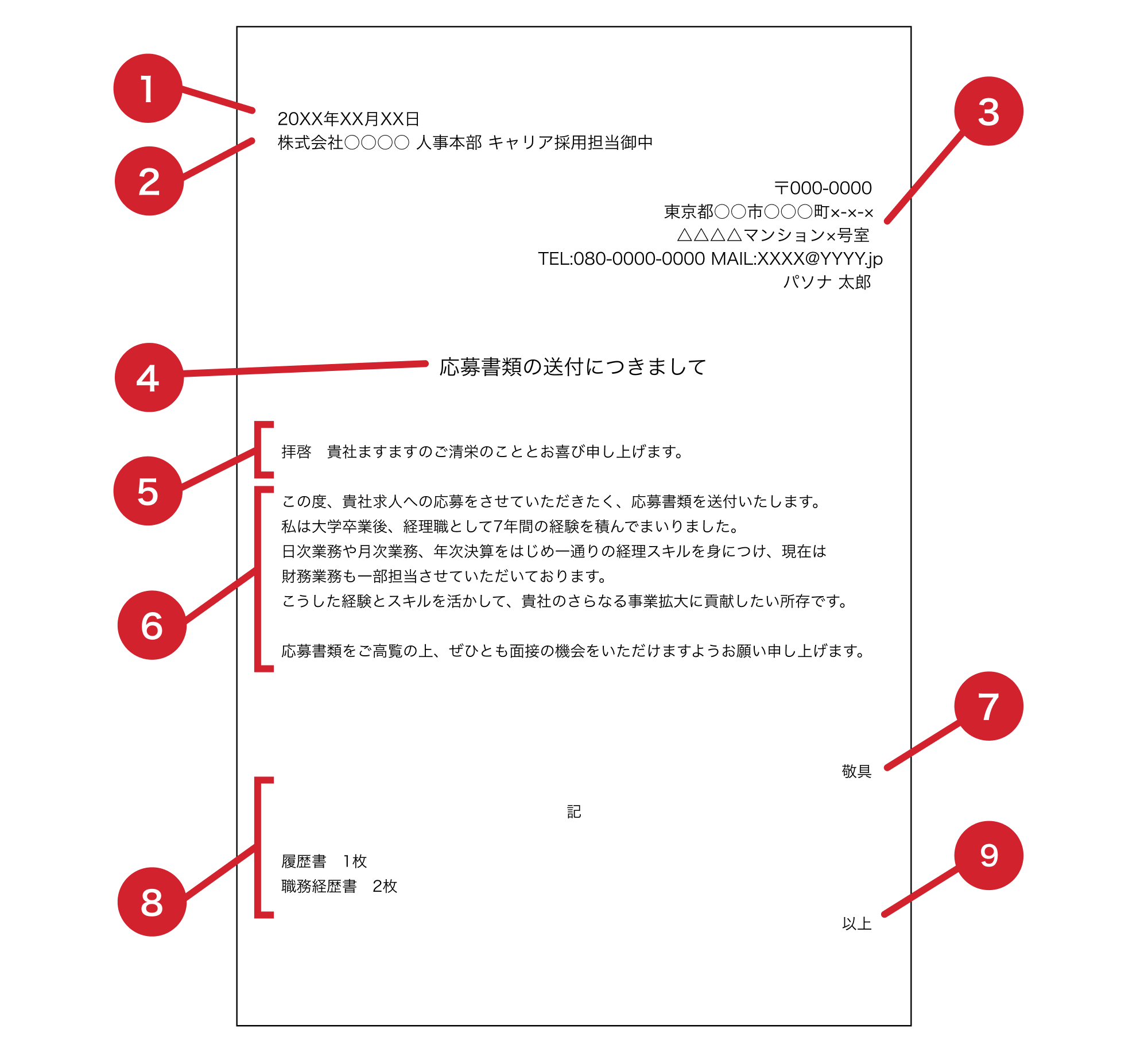 送付状サンプル画像