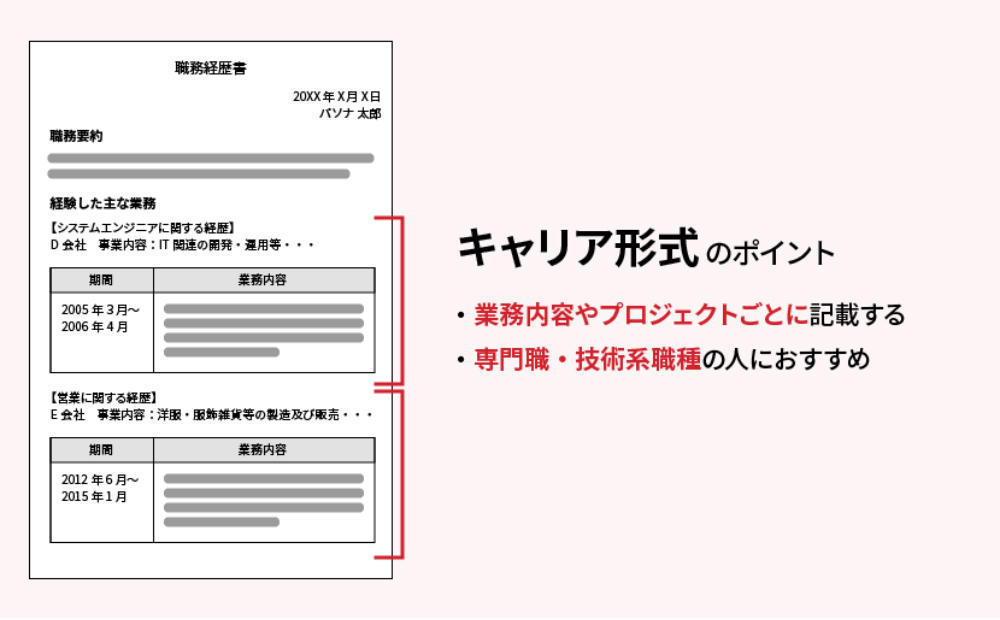 キャリア形式のポイント