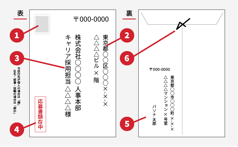 宛名の書き方 イメージ