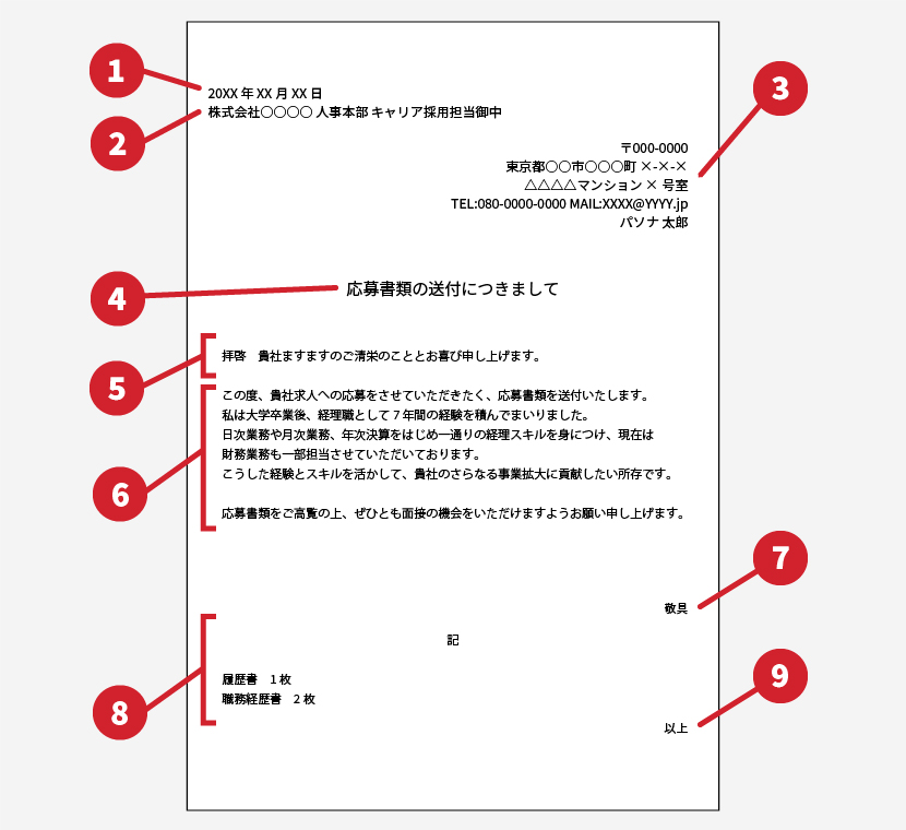 送付状の書き方・例文 イメージ
