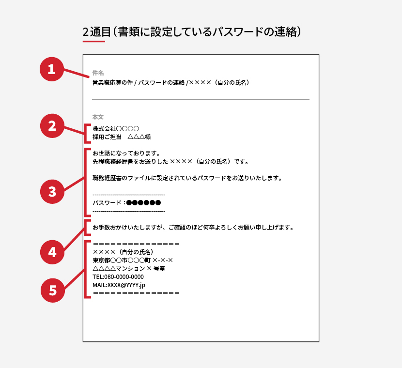 2通目（書類に設定しているパスワードの連絡）