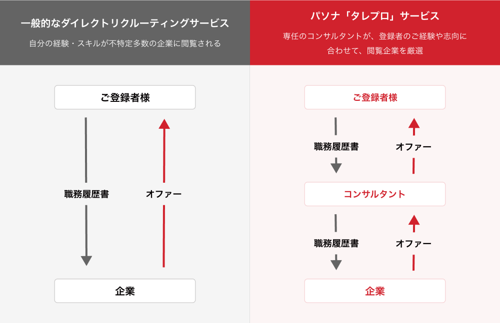 「タレプロ」サービスのご案内
